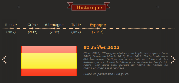 Parcours du B�?¢ton de Nasazzi durant l'Euro 2012